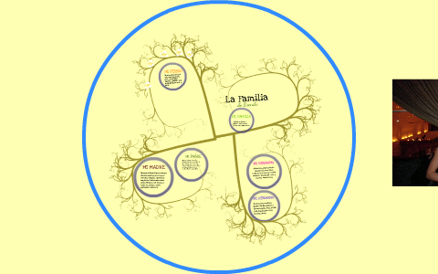 Brenda's Family Tree by Brenda Hayes on Prezi