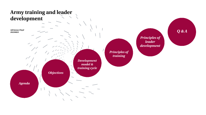 army-training-and-leader-development-by-adrianna-floyd-on-prezi