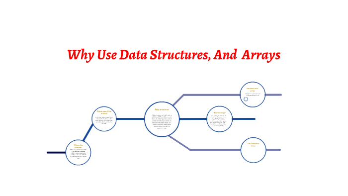 Why Use Data Structures And, Arrays by Basim Jaaskelainen on Prezi