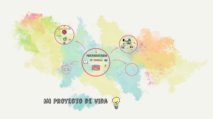 Mi Proyecto de Vida by Arturo gonzalez on Prezi
