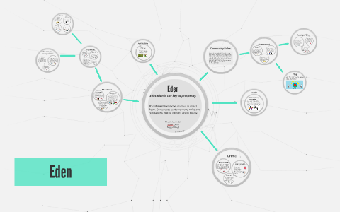 Utopian Society Project by Megan Reed