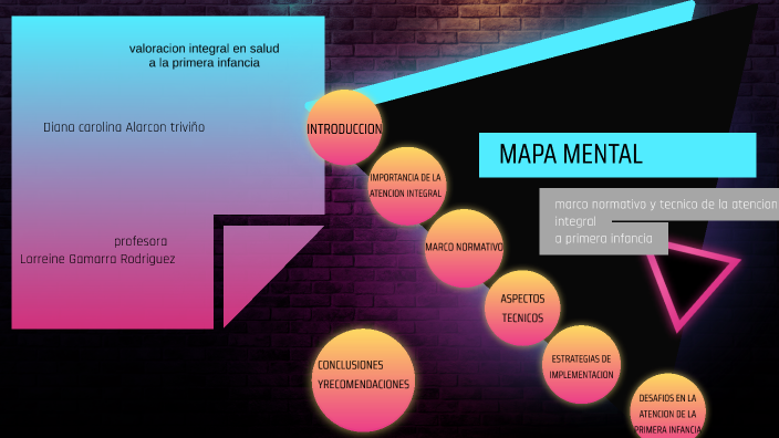 mapa mental by DIANA CAROLINA on Prezi