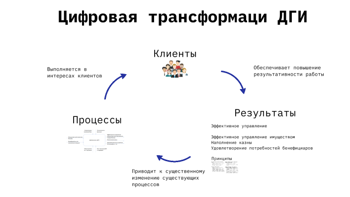 ДГИ by ООО "ТЭП" on Prezi