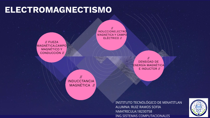 electromagnetismo by Sofia Ham on Prezi