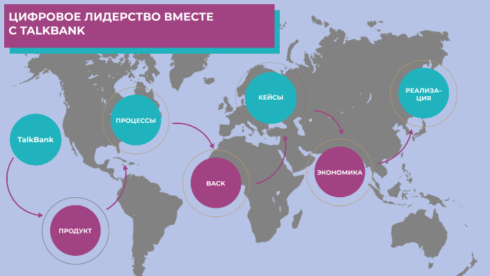 Шаблонная презентация про TalkBank by Milena Timokhina on Prezi