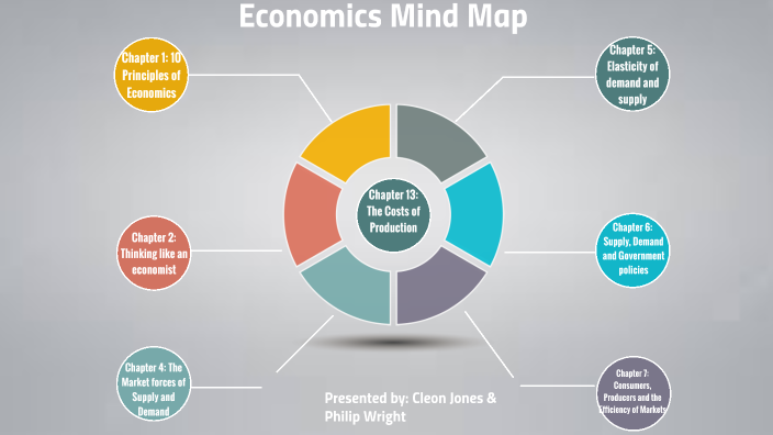 Economics Mind Map By Cleon Jones On Prezi