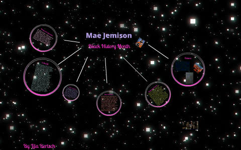 Vocabulary words for Mae Jemison: Space Scientist. - ppt download