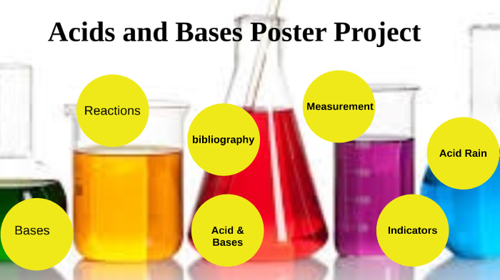 Acids & Bases Project by IMANI FRAZIER on Prezi