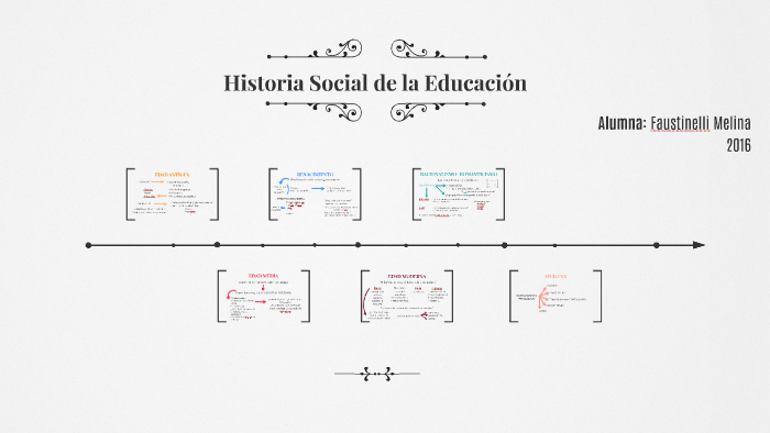 Historia Social De La Educacion By Melina Faustinelli On Prezi