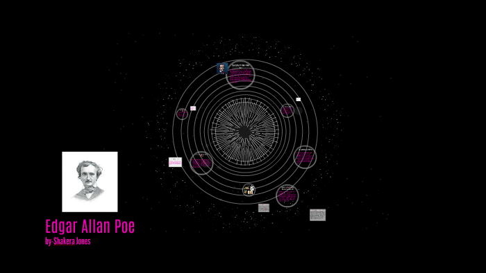 Edgar Allan Poe by shakera jones on Prezi Next