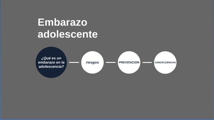 Qué Es El Embarazo En Adolescente Causas Y Consecuencias