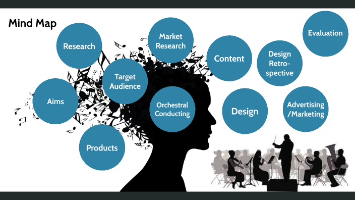 Mind map by Charlie Nelson on Prezi