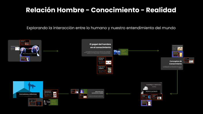 Relación Hombre - Conocimiento - Realidad by JONN MARCOS LEONEL RUIZ ...