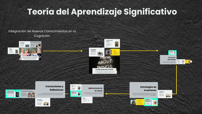 Teoría del Aprendizaje Significativo by anghelo hidalgo mozombite on Prezi