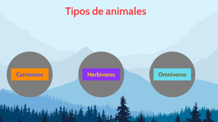 Tipos de animales by gabriel santiz on Prezi