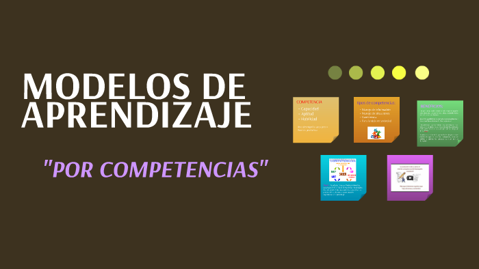 Modelos de Apendizaje by Mirna Santos on Prezi