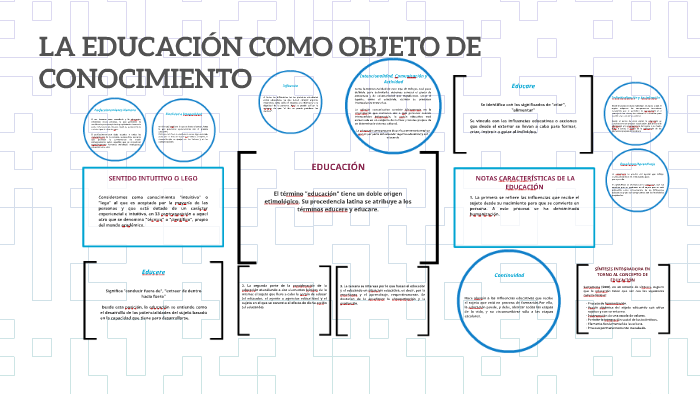 LA EDUCACIÓN COMO OBJETO DE CONOCIMIENTO By Karla Solis On Prezi