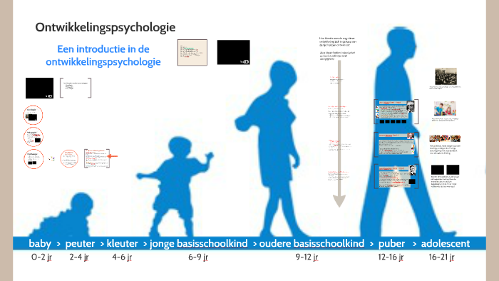 Ontwikkelingspsychologie les 1 Introductie by ellen bouwer on Prezi