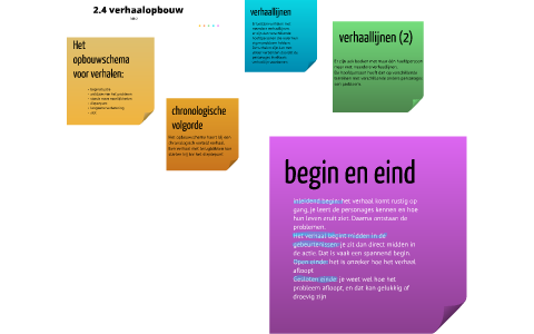 2.4 verhaalopbouw by Marianne van der Waals on Prezi