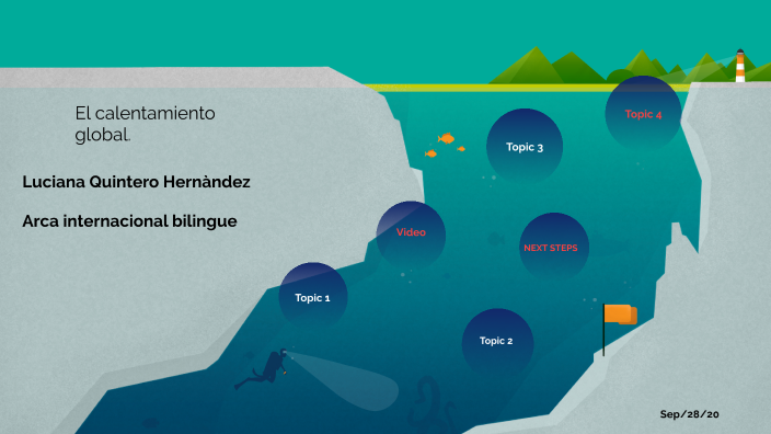 El calentamiento global. by Luciana Quintero Hernandez on Prezi