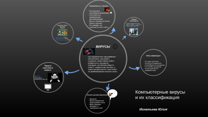 Компьютерные вирусы их классификация и средства борьбы с ними проект