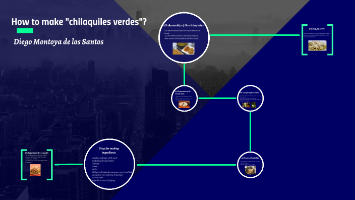 chilaquiles by Diego Montoya on Prezi