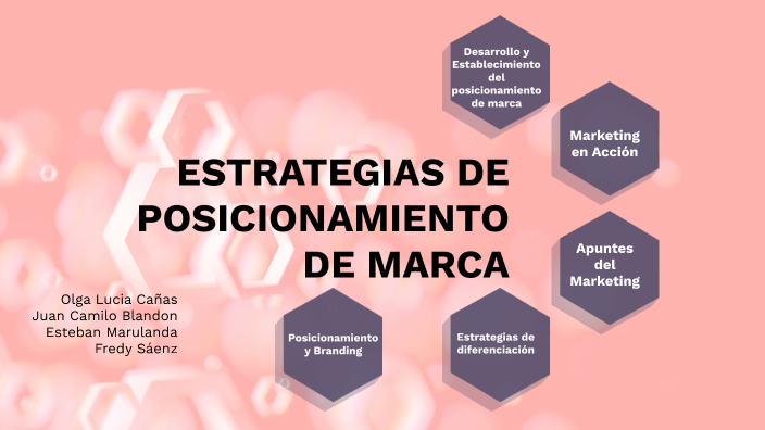 Posicionamiento de Marca by fredy saenz on Prezi