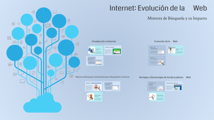 Motores De Busqueda Horizontales Y Verticales prezi.com