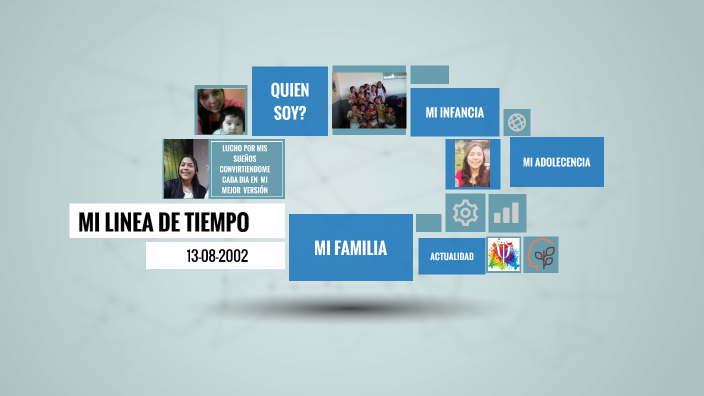 LINEA DE TIEMPO by Jessica Alejandra Cely Alfonso on Prezi