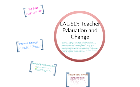 School Leadership class project by Rachel Miller on Prezi