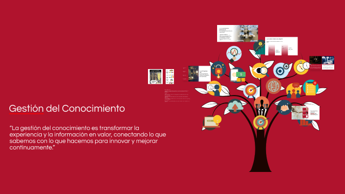 Gestión del Conocimiento by alexander martinez on Prezi