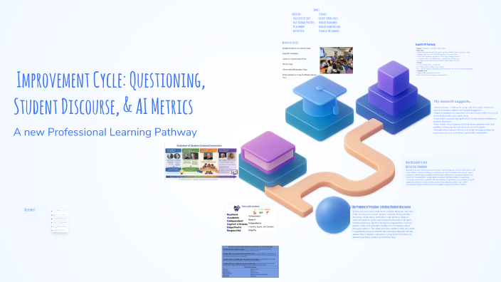 PoP-Questions-DiscourseAI Metrics by Elizabeth Haskell on Prezi
