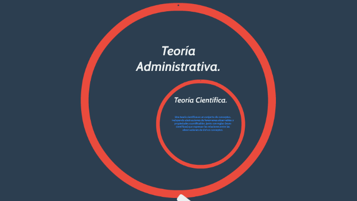 Teoria Administrativa By Alexandra Muñoz 4678