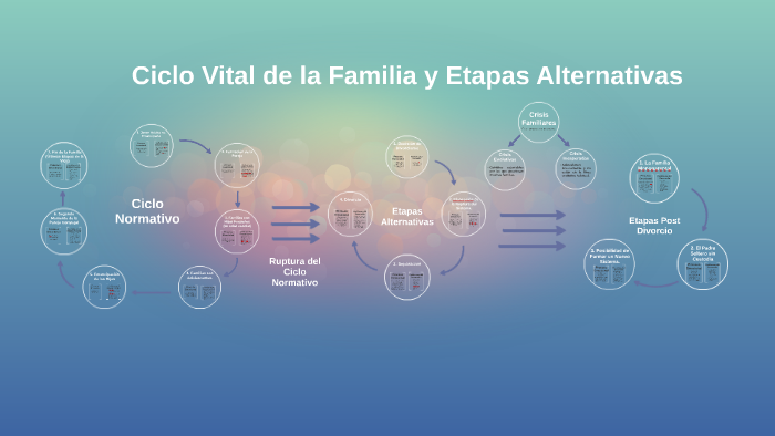 CICLO VITAL DE LA FAMILIA by on Prezi