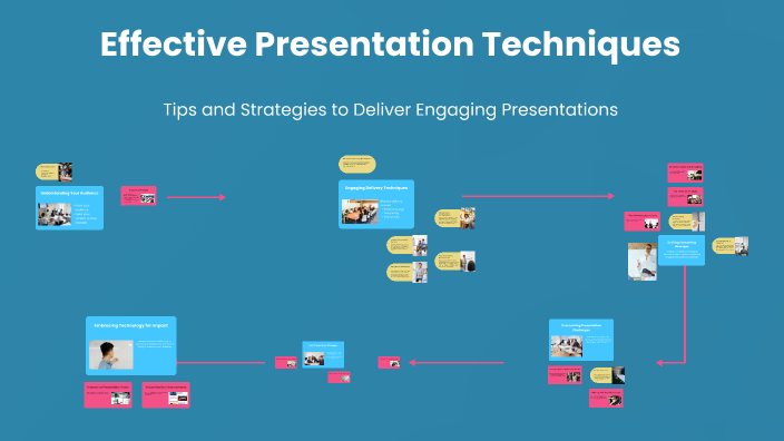 Effective Presentation Techniques by Alex Crozier on Prezi