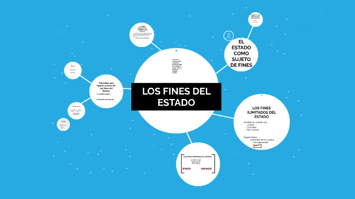 LOS FINES DEL ESTADO by Juan Pabon on Prezi