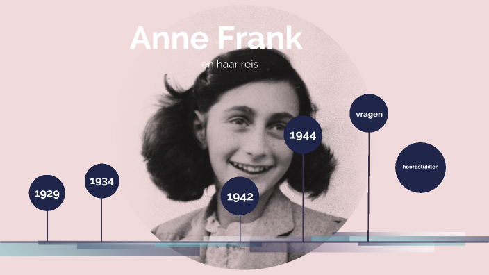 Anne Frank by Angelique Kip on Prezi