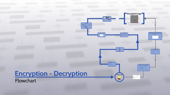 Encryption Flow Chart by Prabhjot Singh on Prezi