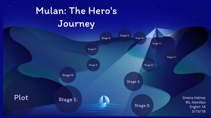 mulan hero's journey essay