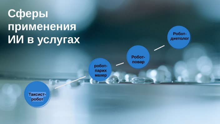 Сферы применения ИИ бытовые услуги by Zhandos Arystanov on Prezi