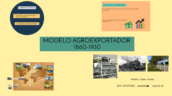 Modelo Agroexportador En Argentina By Agustina Marelli