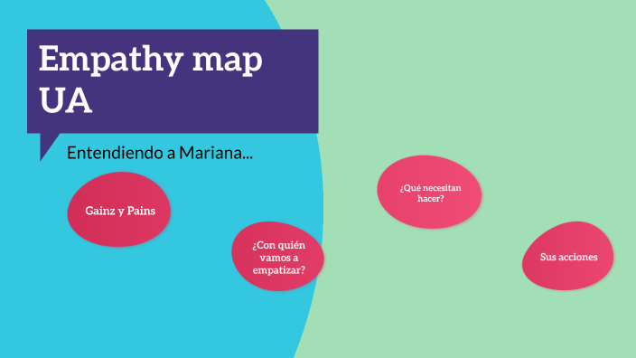 empathy map by Vanessa Mendívil Maza on Prezi