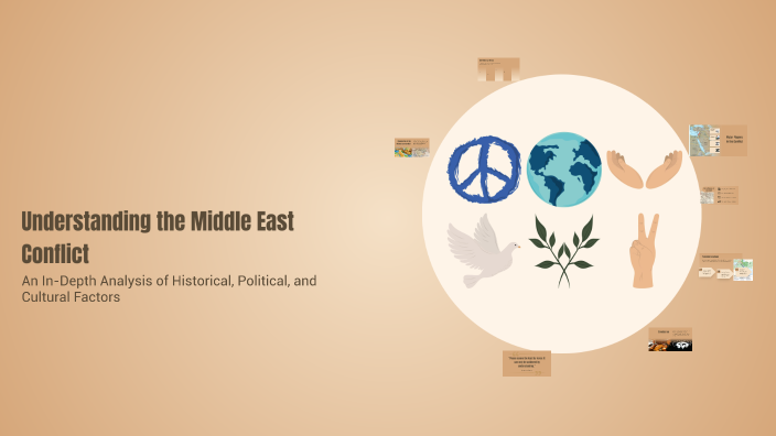 Understanding the Middle East Conflict by Liam Archer-Wulff on Prezi