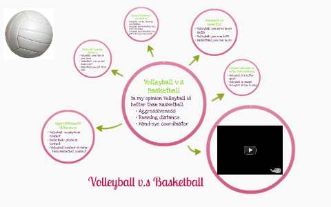 What is the Difference between Basketball And Volleyball?  