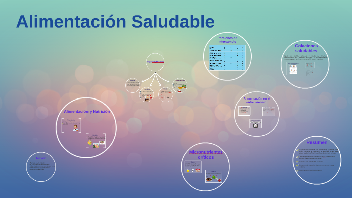 Alimentación saludable by Adriana Freitte on Prezi