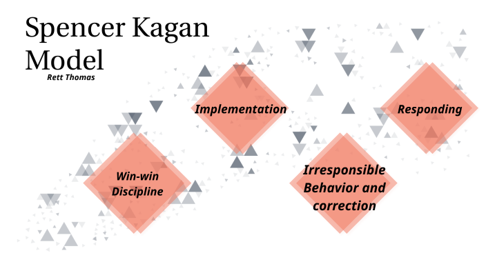 Spencer Kagan Model by Rett Thomas on Prezi