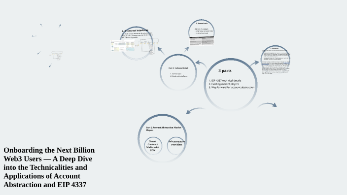 Account Abstraction by Alex Hsieh on Prezi