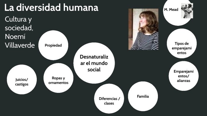 Villaverde Diversidad Humana By Carlos Alvarez Mr Bustos Domecq On Prezi