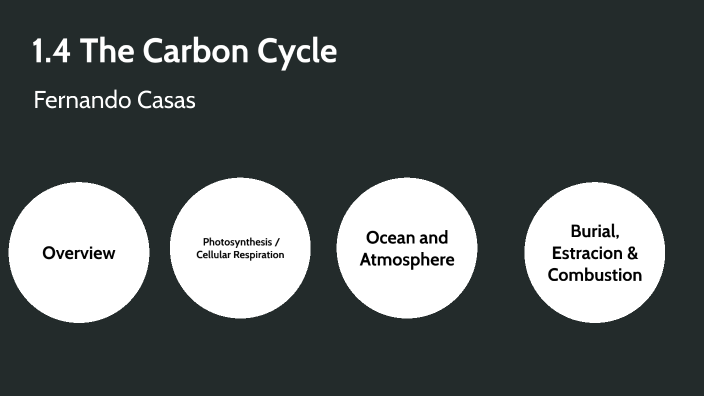 1.4 Carbon Cycle by Jose Casas on Prezi