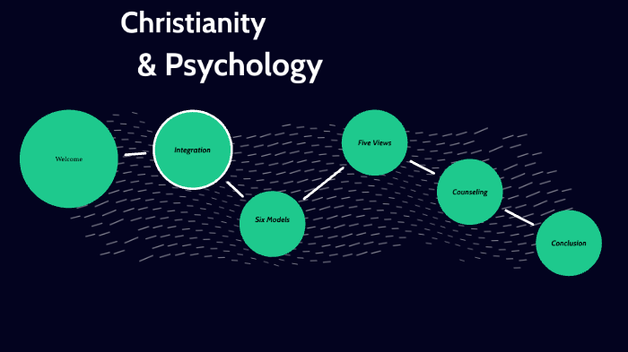 Psychology Christianity by rachel yeargin on Prezi
